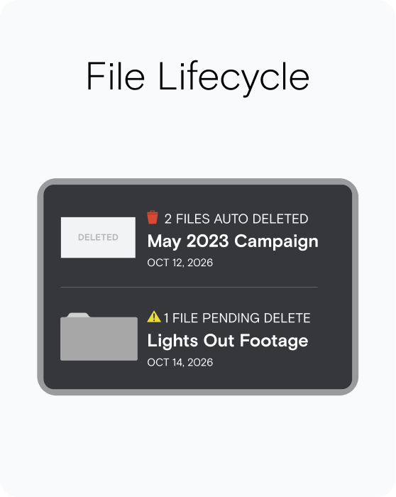 File Lifecycle